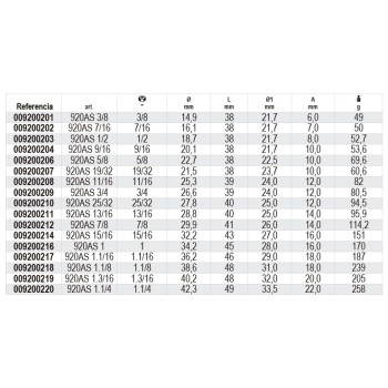 Ref. 920AS - Vaso estándar en pulgadas 1/2" multicara