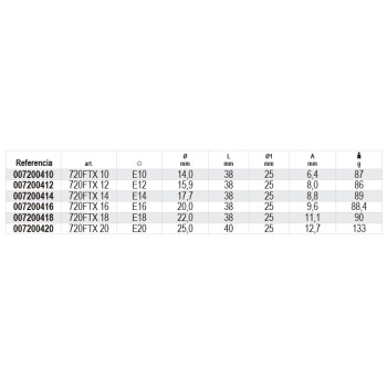 Ref. 720FTX - Vaso impacto 1/2” para tornillos macho Torx