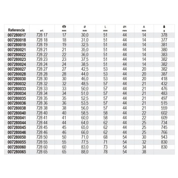 Ref. 728 - Vaso impacto 3/4” hexagonal métrico