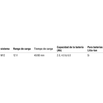 Ref. 0996 4932352000 - Cargador M12 C12C