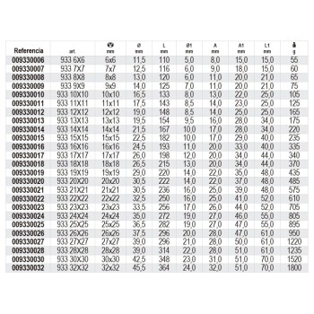 Ref. 933 - Llaves de pipa dobles hexagonales