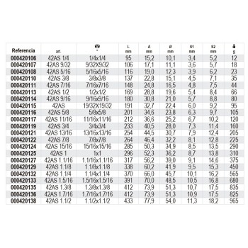 Ref. 42AS - Llave combinada en pulgadas
