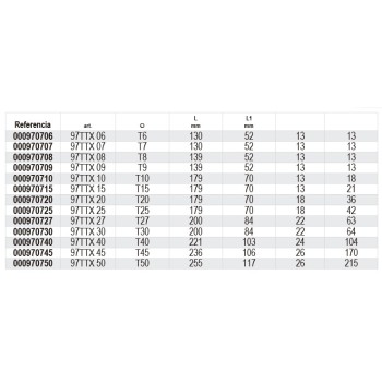 Ref. 97TTX - Llaves macho acodadas con mango para tornillos con huella Torx