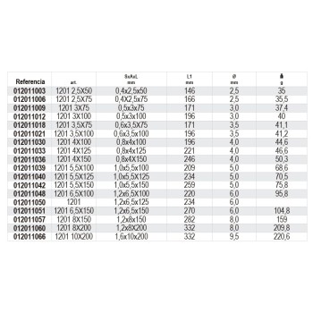 Ref. 1201E - Destornilladores para tornillos con cabeza ranurada