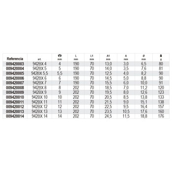 Ref. 942BX - Destornilladores de vaso hexagonales tipo corto cromadas con mango