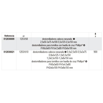 Ref. 1203/S - Juego de destornilladores para tornillos cabeza ranurada y Phillips
