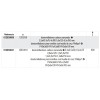 Ref. 1203/S - Juego de destornilladores para tornillos cabeza ranurada y Phillips