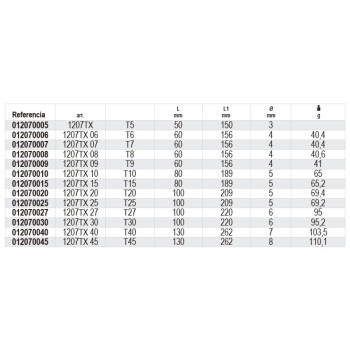 Ref. 1207TX/D7 - Juego de 7 destornilladores macho para tornillos con huella Torx