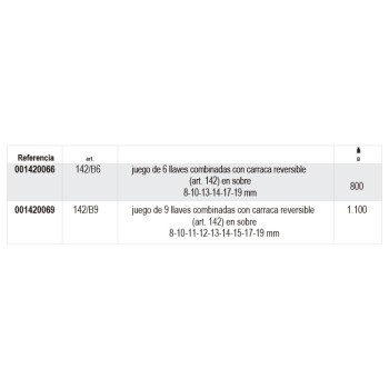 Ref. 142/B - Juego de llaves combinadas con carraca reversible