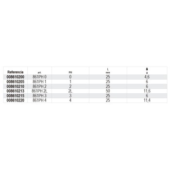 Ref. 861PH - Puntas de 1/4 para tornillos con huella de cruz Phillips