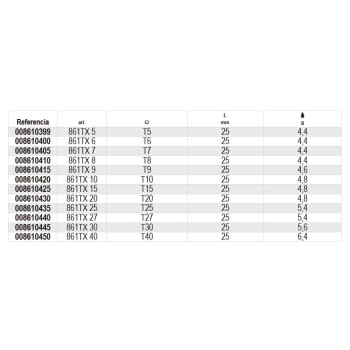 Ref. 861TX - Puntas de 1/4 para tornillos con huella Torx