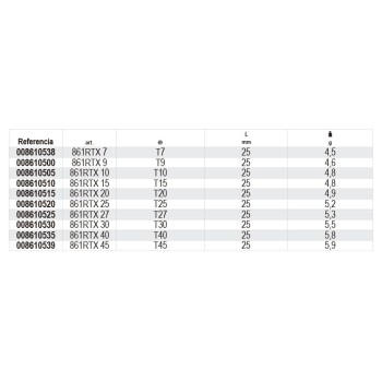 Ref. 861RTX - Puntas de 1/4 para tornillos con huella Torx inviolable
