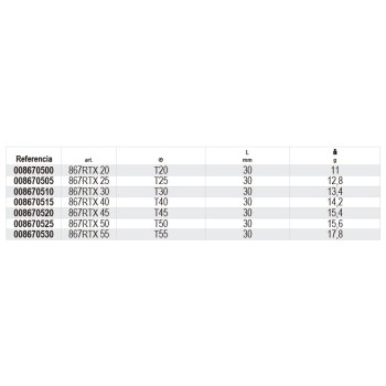 Ref. 867RTX - Puntas de 10mm para tornillos con huella Torx Inviolable