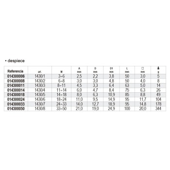 Ref. Despiece 1430/S - Juegos extractores cónicos para tornillos