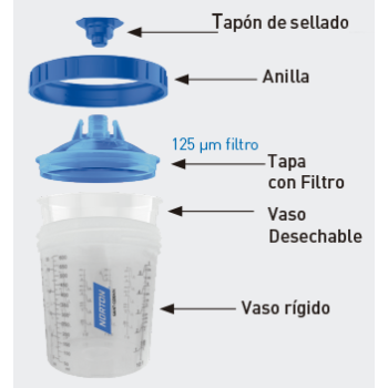 Ref. 0904 400 225 - Kit Sistema de Vasos de Pintura Universales