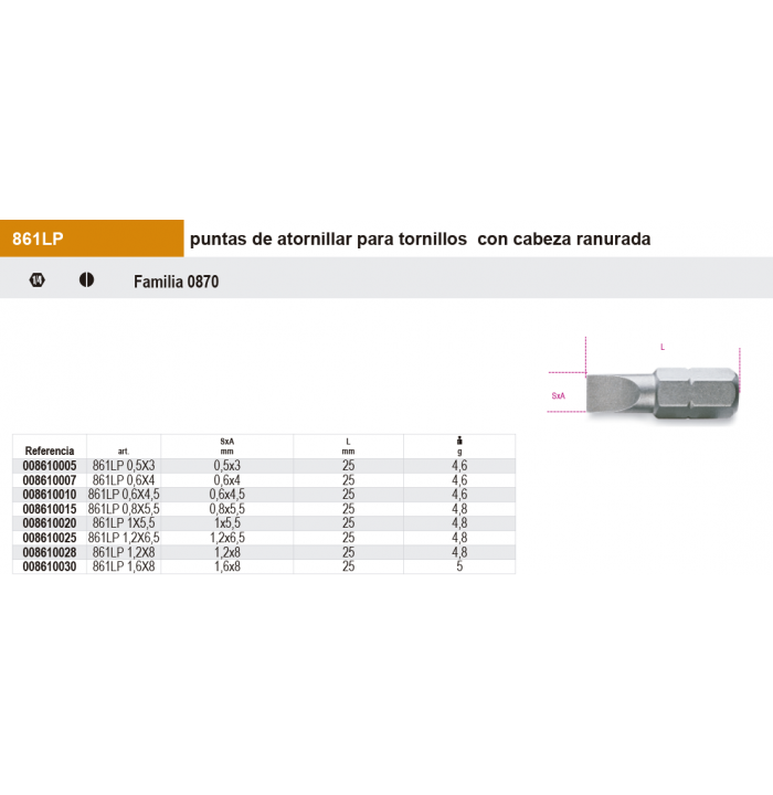 Puntas de 1/4 para tornillos con cabeza ranurada