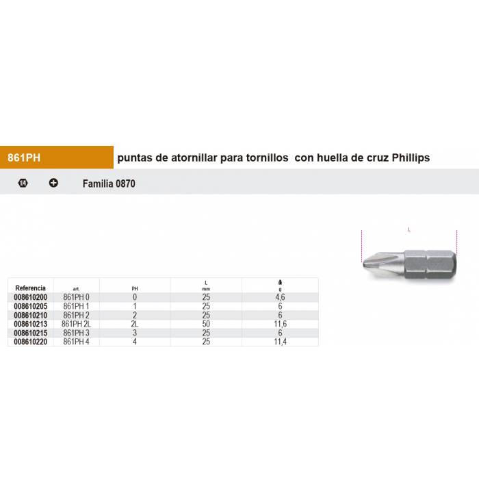 Puntas de 1/4 para tornillos con huella de cruz Phillips