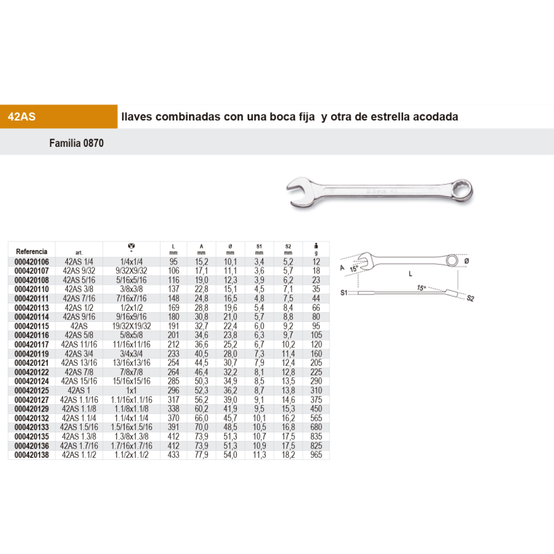 Llave combinada en pulgadas