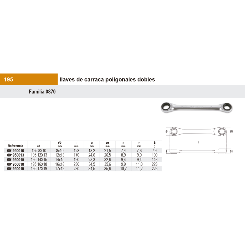 Llaves de carraca poligonales dobles
