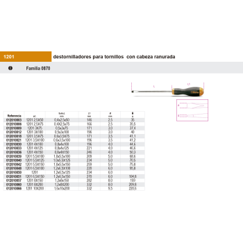 Destornilladores para tornillos con huella de cruz Phillips