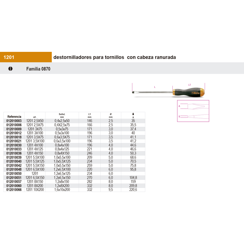 Destornilladores para tornillos con huella de cruz Phillips