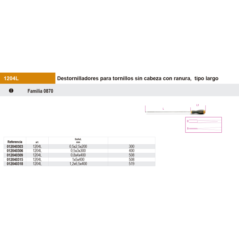 Destornilladores macho hexagonales con mango