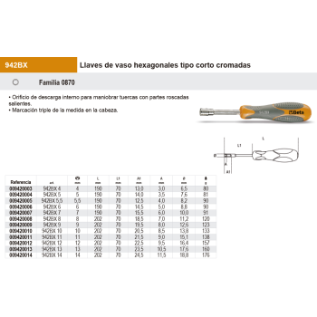 Destornilladores de vaso hexagonales tipo corto cromadas con mango