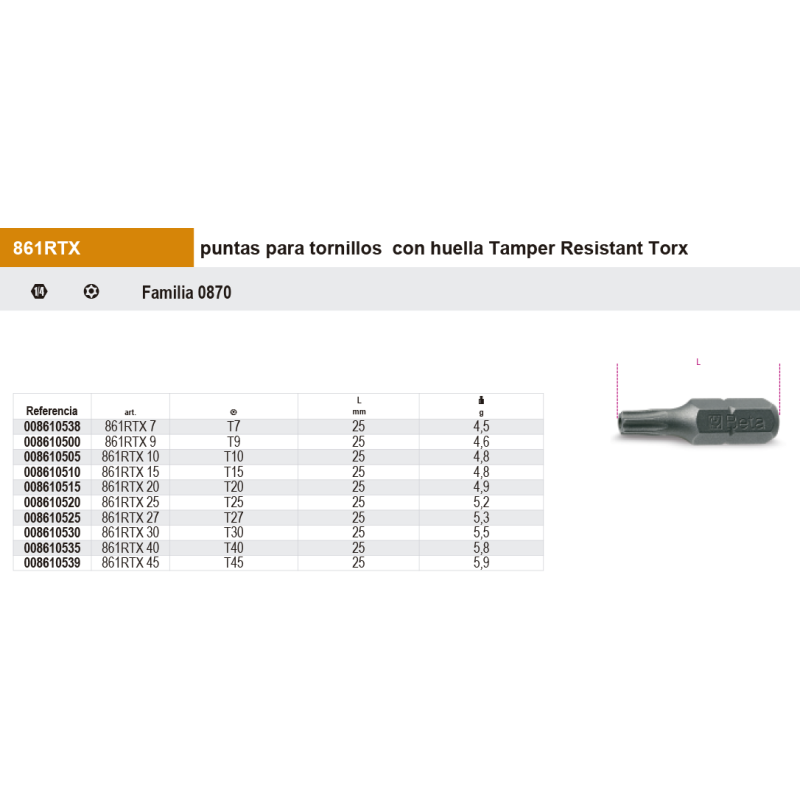 Puntas de 1/4 para tornillos con huella Torx inviolable