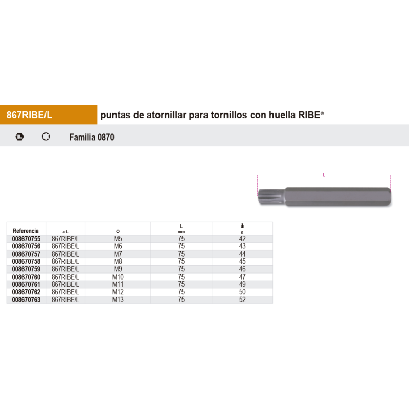 Puntas de 10mm Larga perfil RIBE