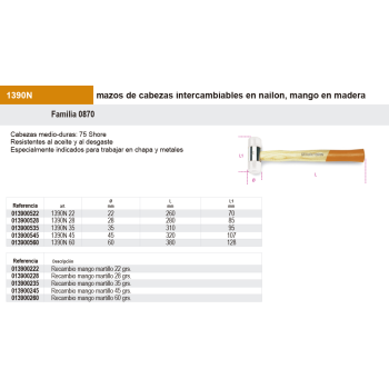 Martillo con cabezas nailon intercambiables