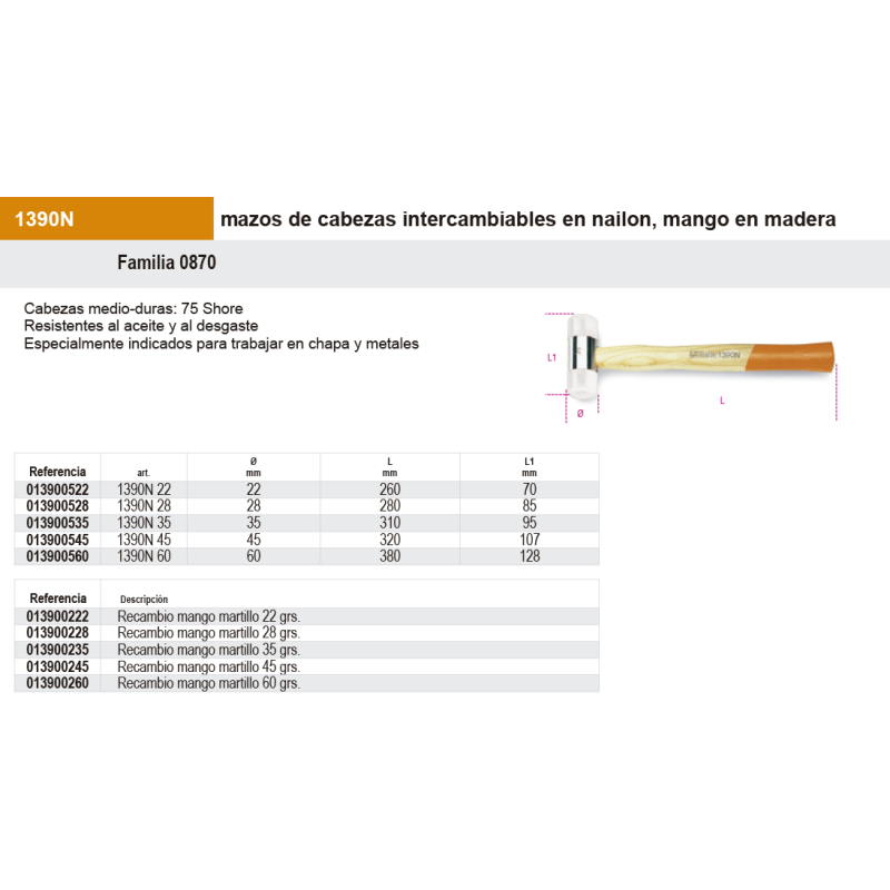 Martillo con cabezas nailon intercambiables