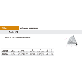 Juego de galgas para espesores