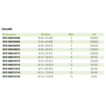 Ref. 0970 0803364508 - Anclaje para Cargas Medias, Versión Tornillo Calidad 6.8