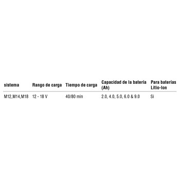 Ref. 0996 4932352959 - Cargador Multivoltaje 14,4/18V M12-18C