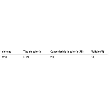Ref. 0996 4932430062 - Baterías Red Lithium-Ion 18V Compatible con toda la gama M18