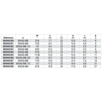 Ref. 900AS/MB - Vaso estándar en pulgadas 1/4" multicara