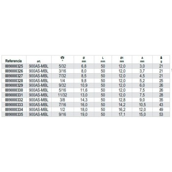 Ref.  900AS-MBL - Vaso largo en pulgadas 1/4" multicara