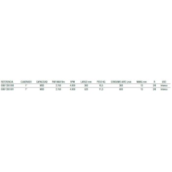 Ref. 0997 330 000 - Llave de Impacto 1” Doble Maza 2750 Nm