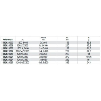 Ref. 1202 - Destornilladores para tornillos con huella de cruz Phillips