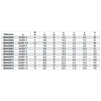 Ref. 942BX - Destornilladores de vaso hexagonales tipo corto cromadas con mango