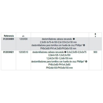 Ref. 1203/S - Juego de destornilladores para tornillos cabeza ranurada y Phillips