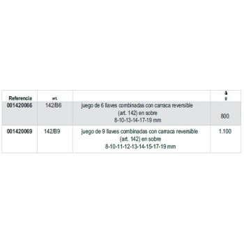 Ref. 142/B - Juego de llaves combinadas con carraca reversible