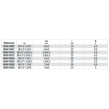 Ref. 861LP - Puntas de 1/4 para tornillos con cabeza ranurada