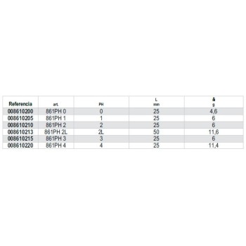 Ref. 861PH - Puntas de 1/4 para tornillos con huella de cruz Phillips