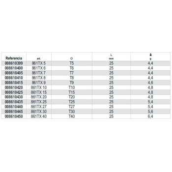 Ref. 861TX - Puntas de 1/4 para tornillos con huella Torx