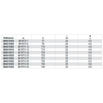 Ref. 861RTX - Puntas de 1/4 para tornillos con huella Torx inviolable
