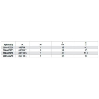 Ref. 866PH - Puntas de 5/16 para tornillos con huella de cruz Phillips
