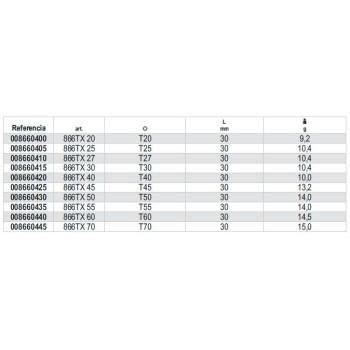 Ref. 866TX - Puntas de 5/16 para tornillos con huella Torx