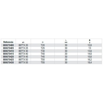 Ref. 867TX - Puntas de 10mm para tornillos con huella Torx