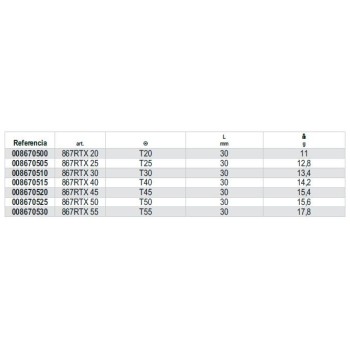 Ref. 867RTX - Puntas de 10mm para tornillos con huella Torx Inviolable